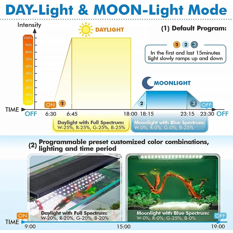 Lámpara LED Profesional para A - Live Plant Aquarium reseña y precio