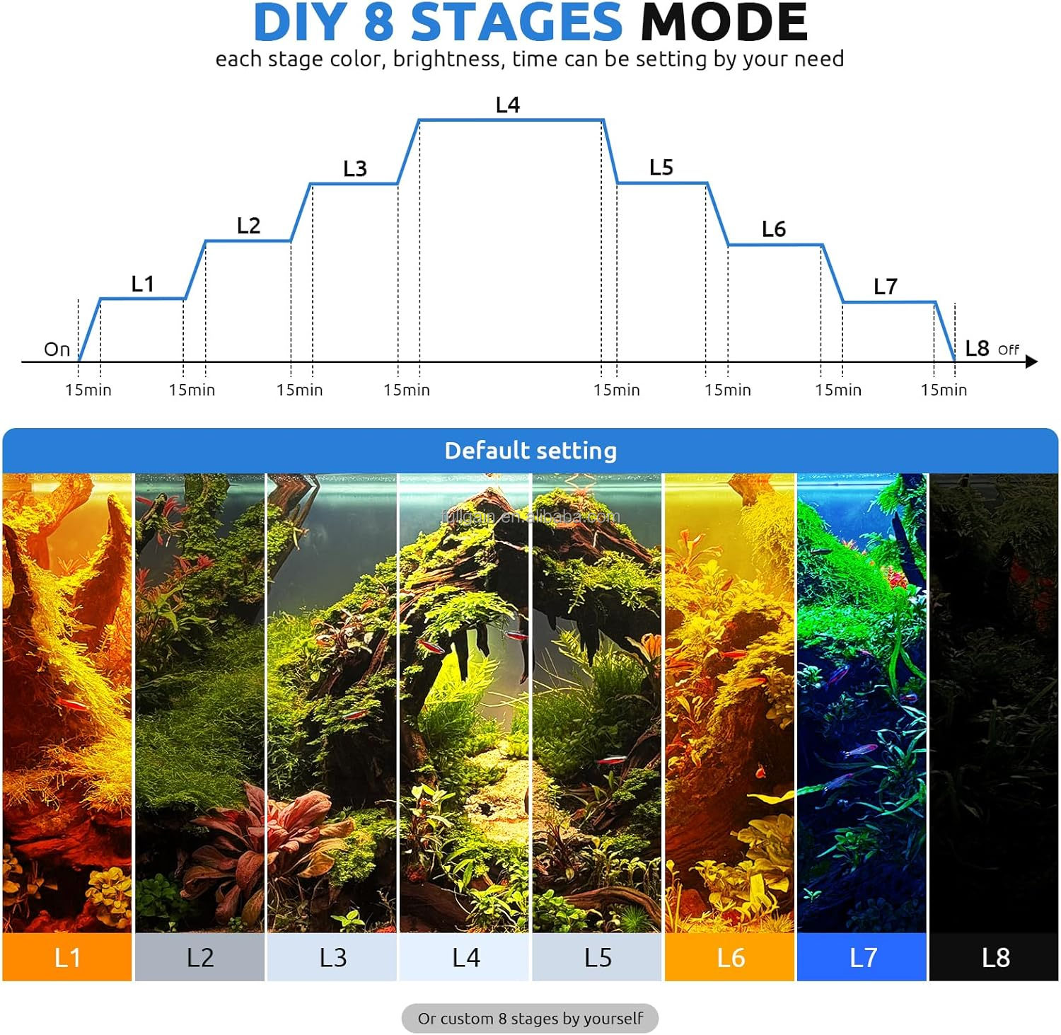 FG199 2025 Nueva Lámpara LED p - Aquarium Plant Light reseña y precio