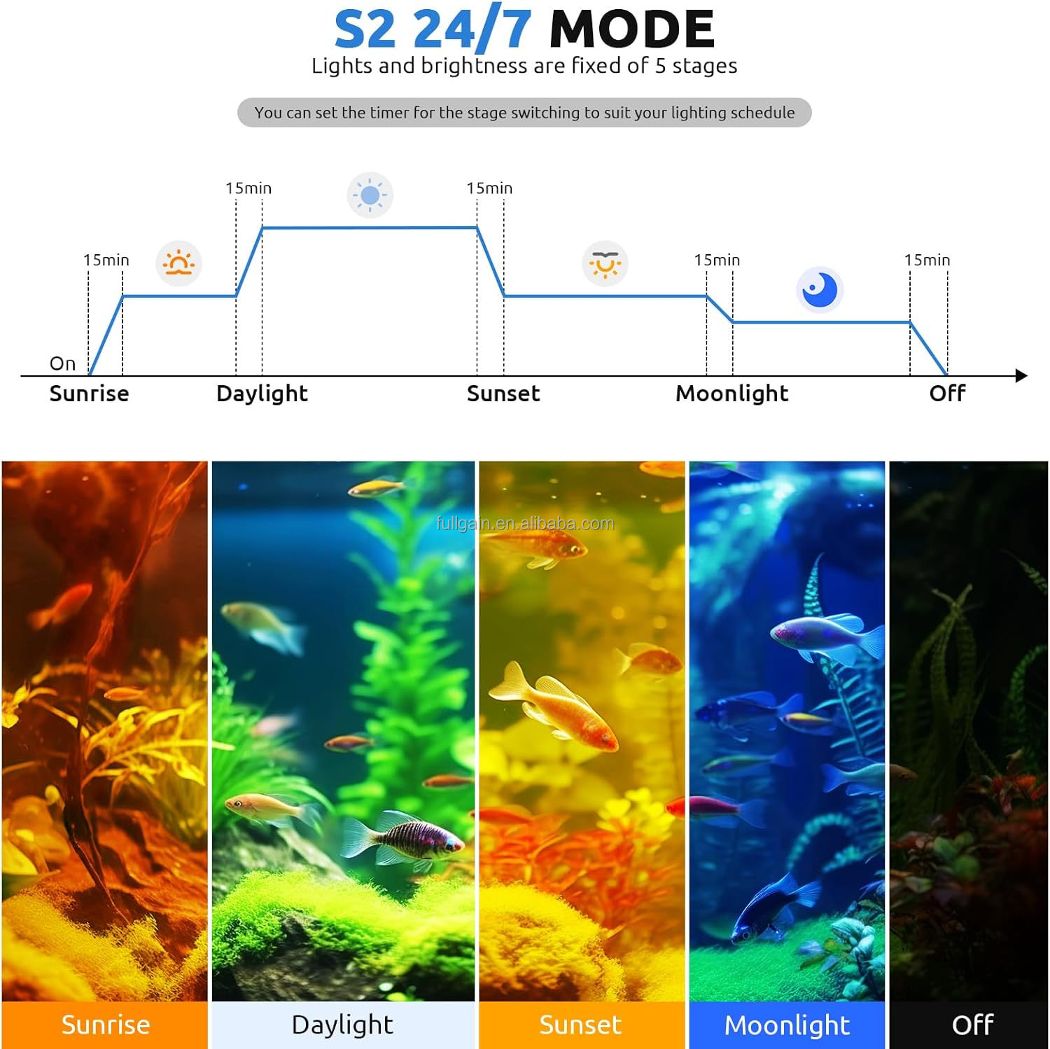 FG199 2025 Nueva Lámpara LED p - Aquarium Plant Light reseña y precio
